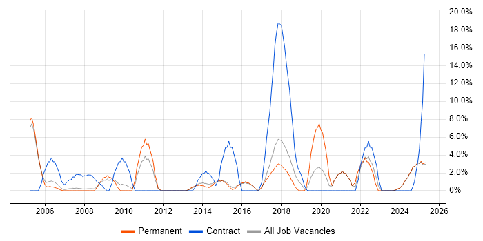 Job vacancy trend for Service Delivery in Blackburn Job vacancy trend for Service Delivery in Blackburn
