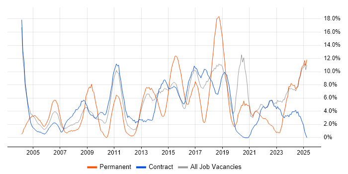 Job vacancy trend for Analytical Skills in Blackpool Job vacancy trend for Analytical Skills in Blackpool