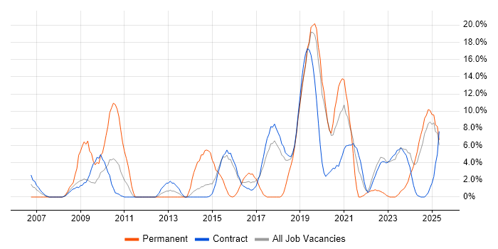 Job vacancy trend for Analytics in Blackpool Job vacancy trend for Analytics in Blackpool