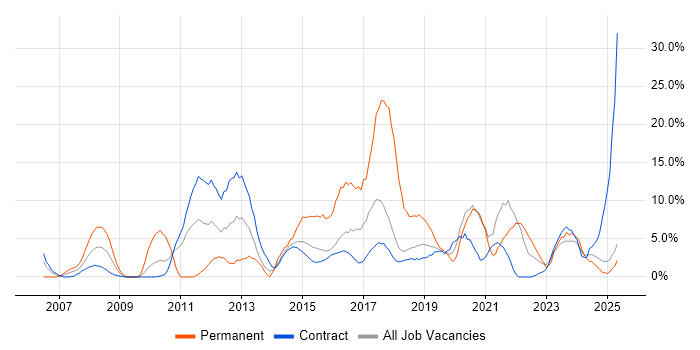 Job vacancy trend for Business Intelligence in Blackpool Job vacancy trend for Business Intelligence in Blackpool