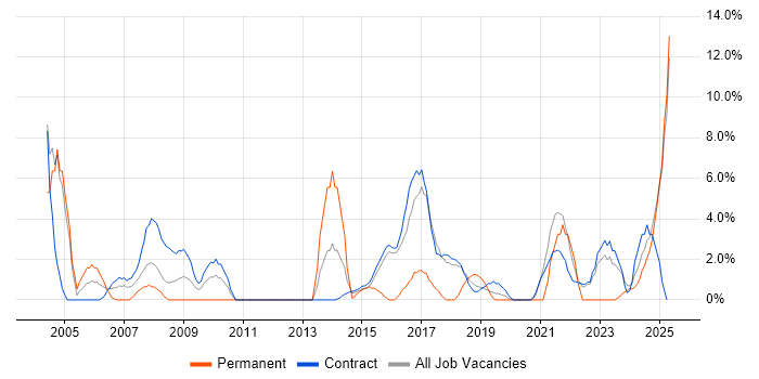 Job vacancy trend for Data Analysis in Blackpool Job vacancy trend for Data Analysis in Blackpool