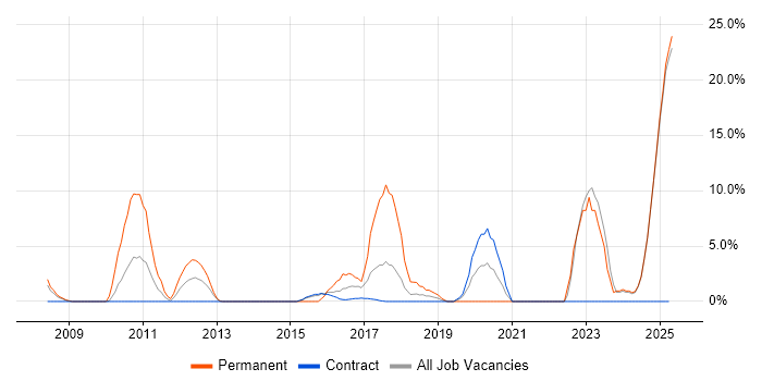 Job vacancy trend for Mathematics in Blackpool Job vacancy trend for Mathematics in Blackpool