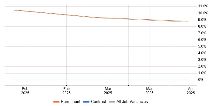 Job vacancy trend for Safety Engineering in Blackpool Job vacancy trend for Safety Engineering in Blackpool