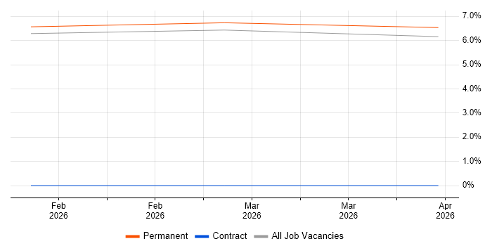 Sales Representative job vacancy trend in Blackpool