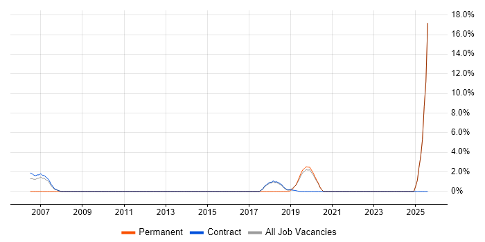Job vacancy trend for Service Transition Manager in Blackpool Job vacancy trend for Service Transition Manager in Blackpool