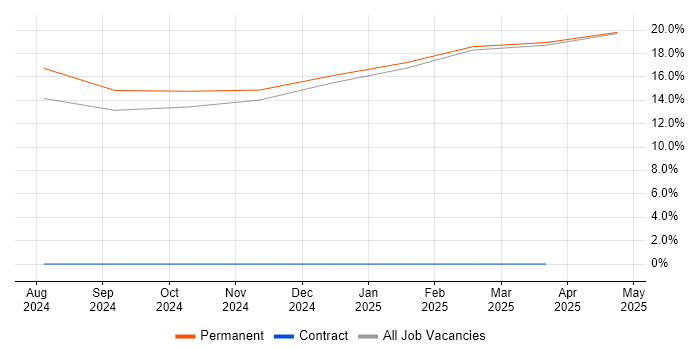 Job vacancy trend for Teamcenter in Blackpool Job vacancy trend for Teamcenter in Blackpool