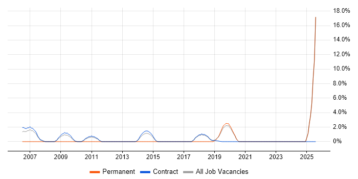 Job vacancy trend for Transition Manager in Blackpool Job vacancy trend for Transition Manager in Blackpool