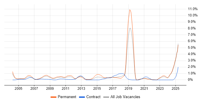 Job vacancy trend for Broadband in Lancashire Job vacancy trend for Broadband in Lancashire