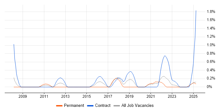 Job vacancy trend for Business Analytics in Lancashire Job vacancy trend for Business Analytics in Lancashire
