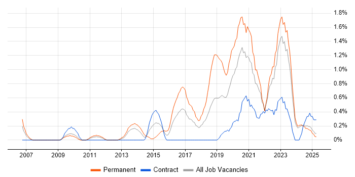 Job vacancy trend for Critical Thinking in Lancashire Job vacancy trend for Critical Thinking in Lancashire