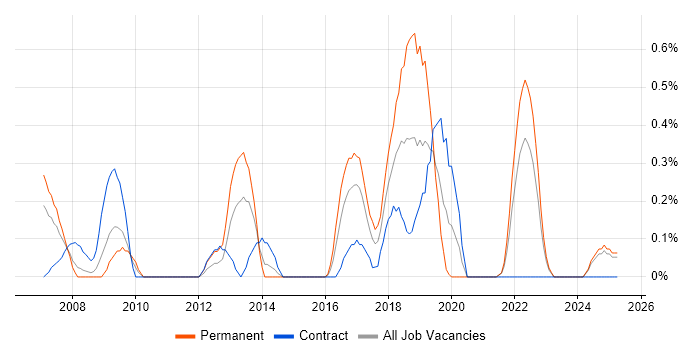 Job vacancy trend for Customer Insight in Lancashire Job vacancy trend for Customer Insight in Lancashire