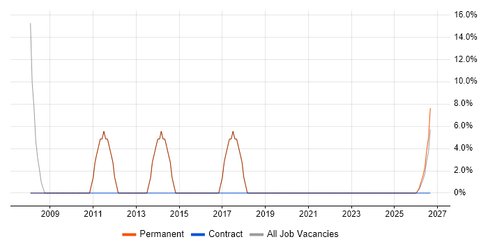 Project Management job vacancy trend in Darwen