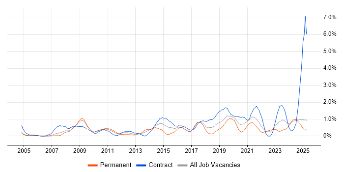 Job vacancy trend for Data Quality in Lancashire Job vacancy trend for Data Quality in Lancashire