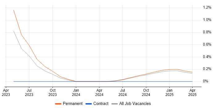 Job vacancy trend for ICAEW in Lancashire Job vacancy trend for ICAEW in Lancashire