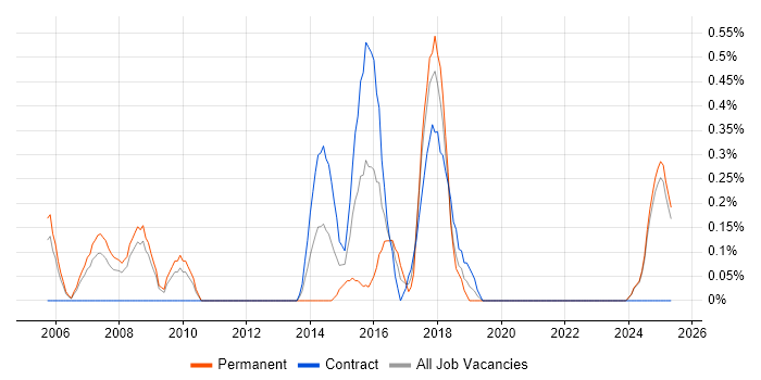 Job vacancy trend for Infor in Lancashire Job vacancy trend for Infor in Lancashire
