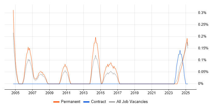 Job vacancy trend for IT Support Assistant in Lancashire Job vacancy trend for IT Support Assistant in Lancashire