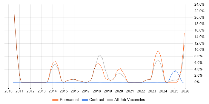 Analytics job vacancy trend in Lancaster