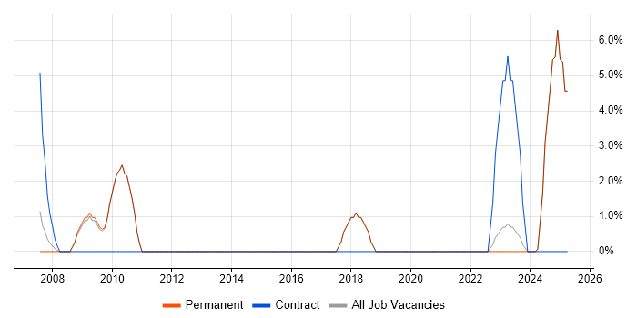 Job vacancy trend for Applications Engineer in Lancaster Job vacancy trend for Applications Engineer in Lancaster
