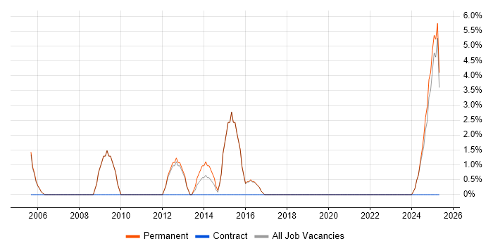 Job vacancy trend for Budget Management in Lancaster Job vacancy trend for Budget Management in Lancaster