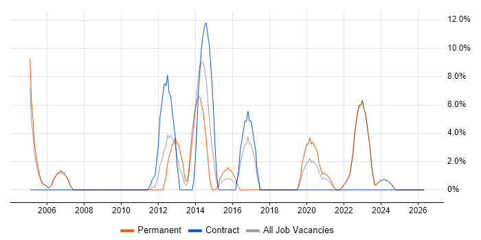 Data Analysis job vacancy trend in Lancaster