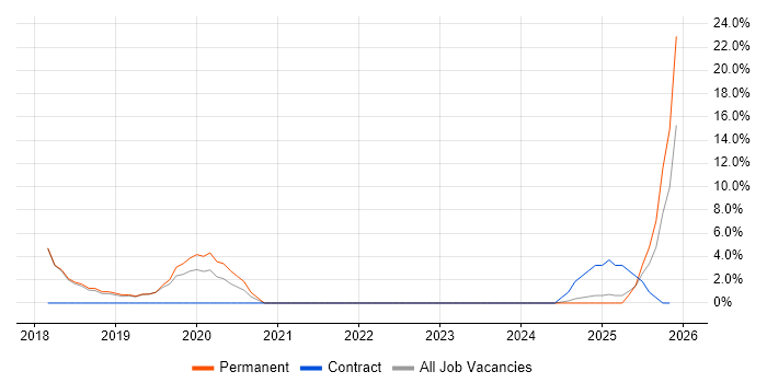 Data Analytics job vacancy trend in Lancaster