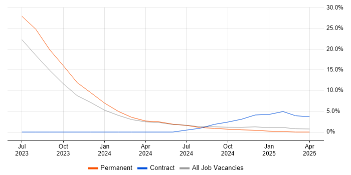 Job vacancy trend for Data Pipeline in Lancaster Job vacancy trend for Data Pipeline in Lancaster