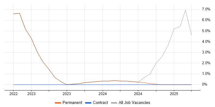 Job vacancy trend for Data Strategy in Lancaster Job vacancy trend for Data Strategy in Lancaster