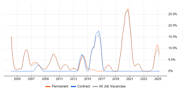 Job vacancy trend for Firewall in Lancaster