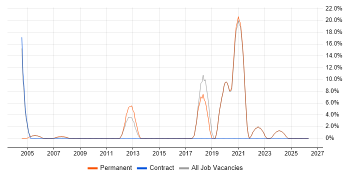 Mathematics job vacancy trend in Lancaster