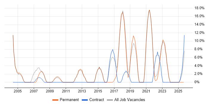 Retail job vacancy trend in Lancaster Retail job vacancy trend in Lancaster