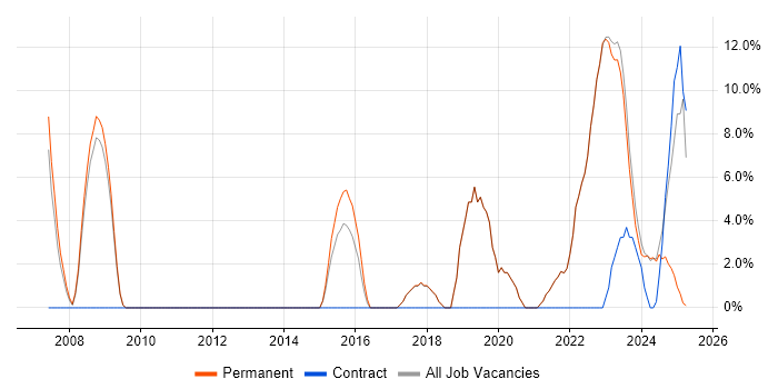 Job vacancy trend for Roadmaps in Lancaster Job vacancy trend for Roadmaps in Lancaster