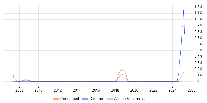 Job vacancy trend for Lecturer in Lancashire Job vacancy trend for Lecturer in Lancashire