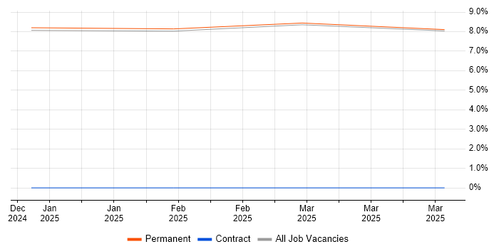 Job vacancy trend for Cost Control in Lytham St Annes