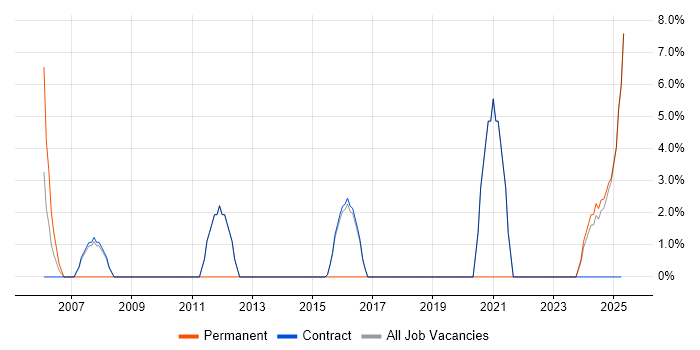 Job vacancy trend for Data Analysis in Lytham St Annes Job vacancy trend for Data Analysis in Lytham St Annes