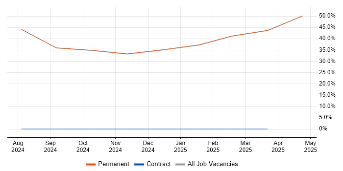 Job vacancy trend for HNC in Lytham St Annes Job vacancy trend for HNC in Lytham St Annes
