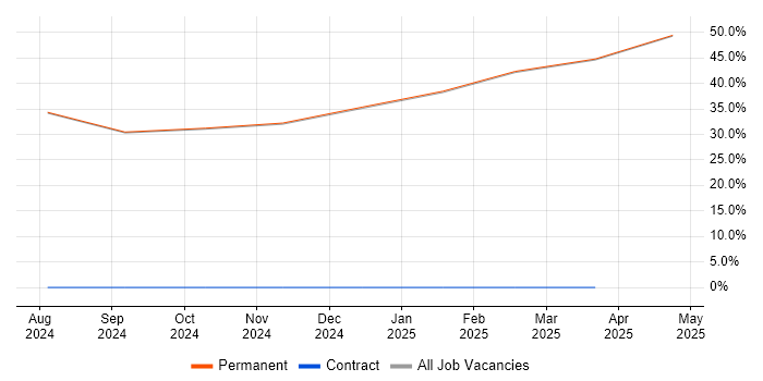 Job vacancy trend for HND in Lytham St Annes Job vacancy trend for HND in Lytham St Annes