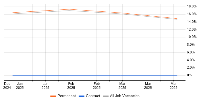 Job vacancy trend for Lead Systems Engineer in Lytham St Annes Job vacancy trend for Lead Systems Engineer in Lytham St Annes