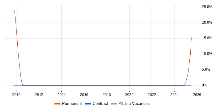 Job vacancy trend for Customer Service in Morecambe Job vacancy trend for Customer Service in Morecambe