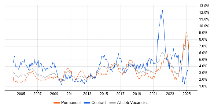Job vacancy trend for Microsoft Excel in Lancashire Job vacancy trend for Microsoft Excel in Lancashire