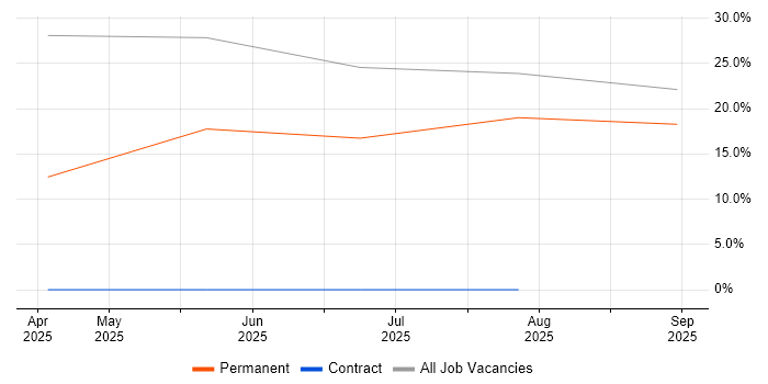 Job vacancy trend for BT in Newton-le-Willows