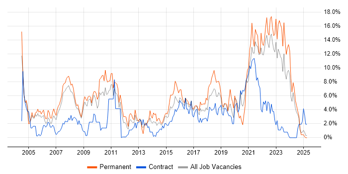 Job vacancy trend for Customer Service in Preston Job vacancy trend for Customer Service in Preston