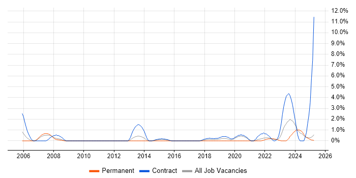 Job vacancy trend for Data Cleansing in Preston Job vacancy trend for Data Cleansing in Preston