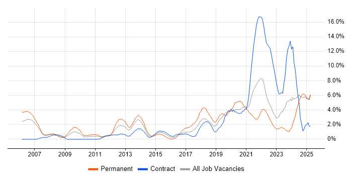 Job vacancy trend for Decision-Making in Preston Job vacancy trend for Decision-Making in Preston