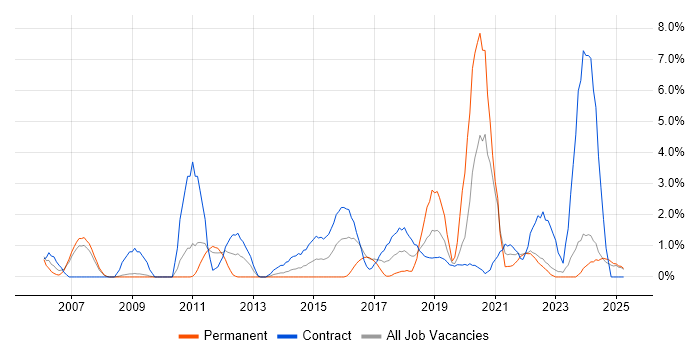 Job vacancy trend for Knowledge Transfer in Preston Job vacancy trend for Knowledge Transfer in Preston