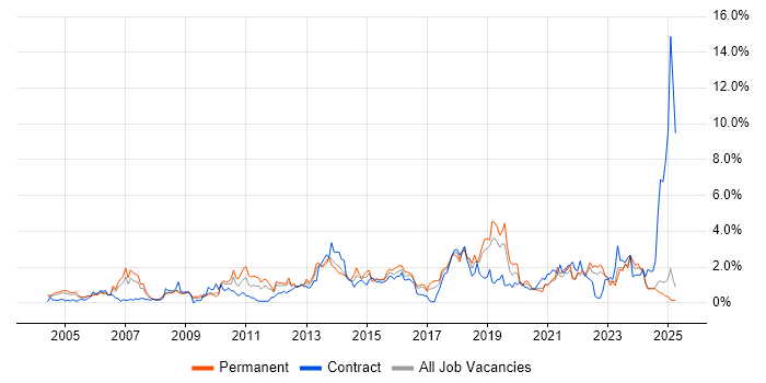 Job vacancy trend for Process Improvement in Lancashire Job vacancy trend for Process Improvement in Lancashire