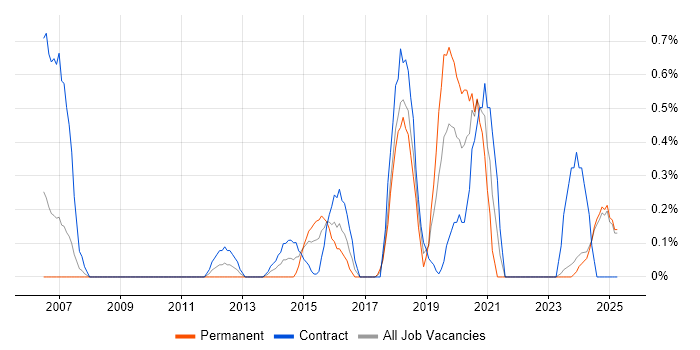 Job vacancy trend for Service Transition Manager in Lancashire Job vacancy trend for Service Transition Manager in Lancashire