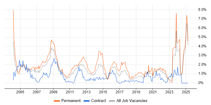 Job vacancy trend for Team Leader in Lancashire Job vacancy trend for Team Leader in Lancashire