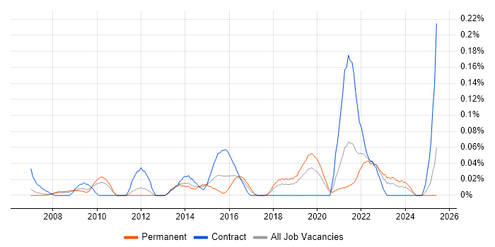 Job vacancy trend for Lean Thinking in the North West Job vacancy trend for Lean Thinking in the North West