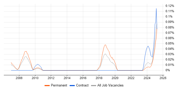 Job vacancy trend for Lecturer in the North West Job vacancy trend for Lecturer in the North West