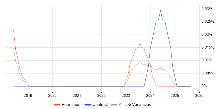 Locust job vacancy trend in the North West Locust job vacancy trend in the North West